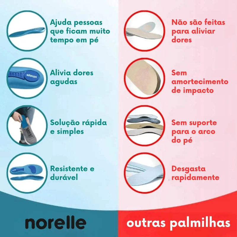 Norelle – Viva dias sem dor, sem tratamentos caros ou visitas ao médico