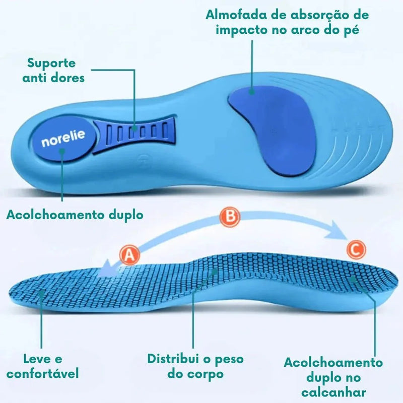 Norelle – Viva dias sem dor, sem tratamentos caros ou visitas ao médico