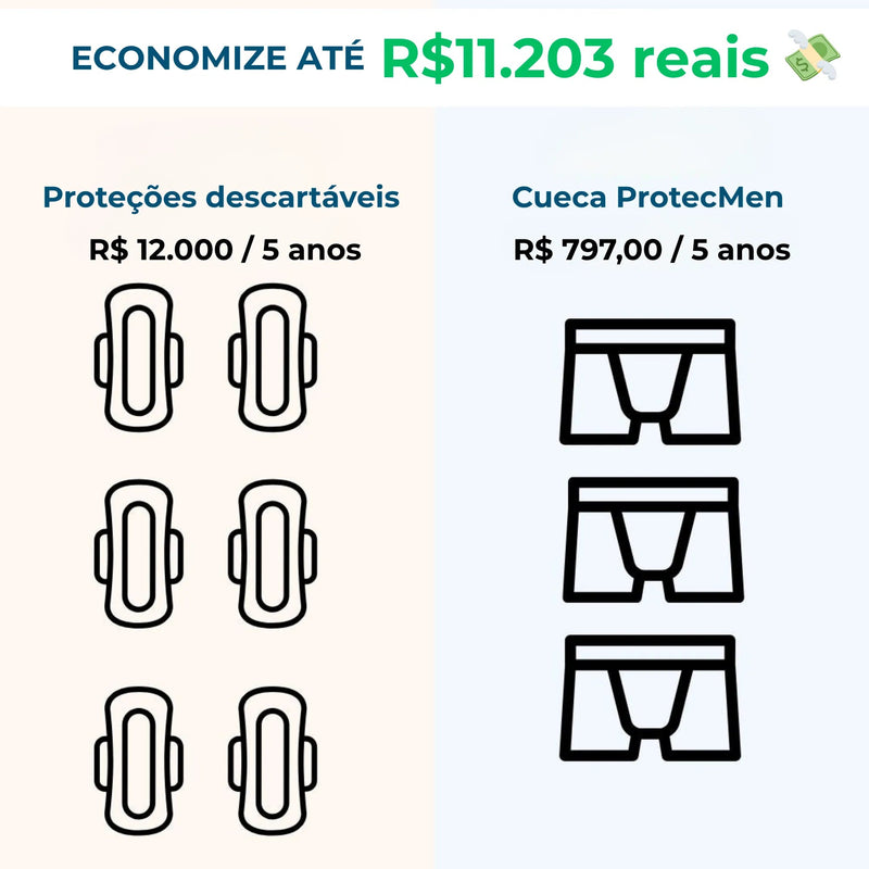 ProtecMen Cueca Reutilizável de Alta Absorção